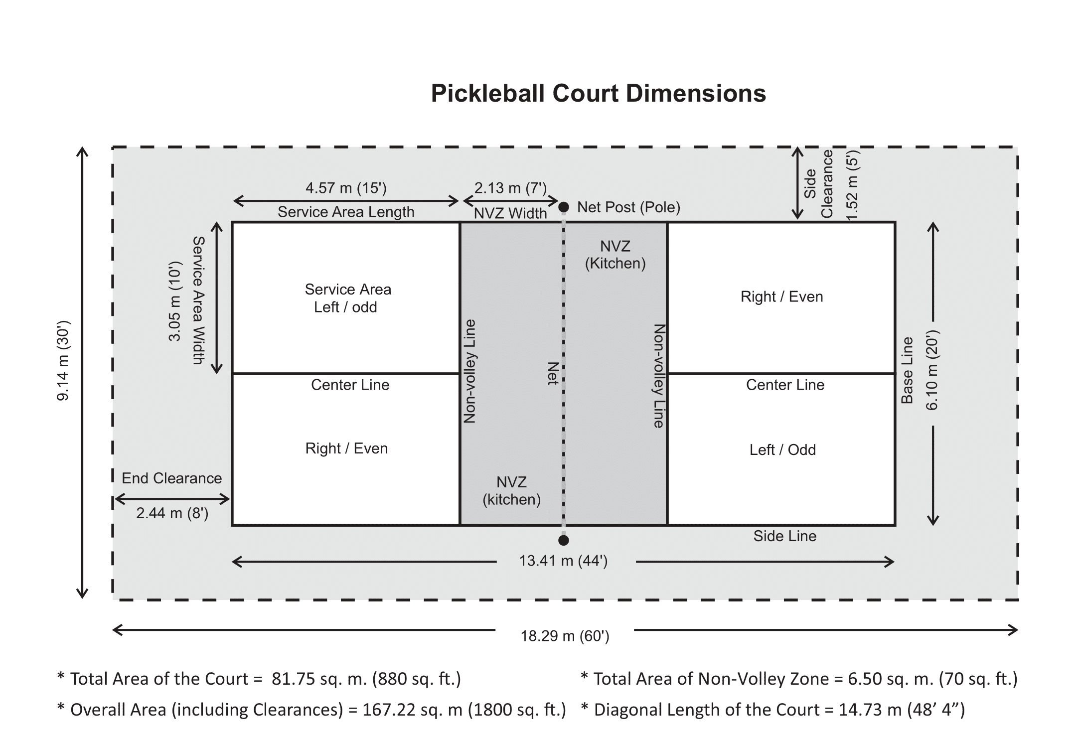 Pickleball Court Layout